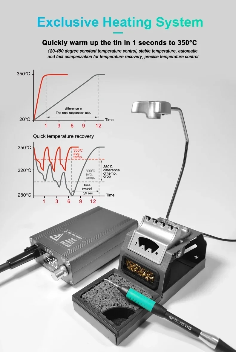 OSS T115 マイクロナノ電気はんだ付けステーション、C - C115 Nano Soldering Iron Station のレビューと価格